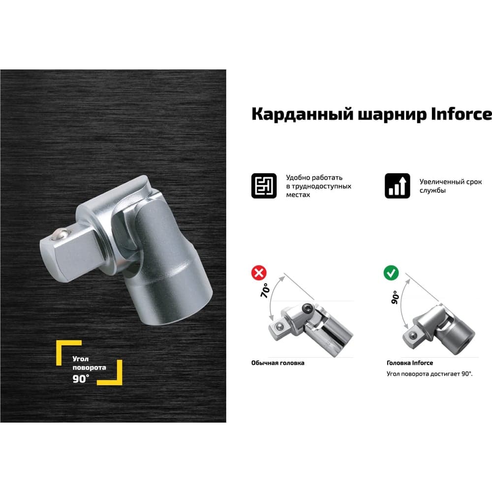 Набор инструментов Inforce 101 предмет 1/2 дюйма и 1/4 дюйма, Сталь Cr-V, Профессиональный, 06-07-15 — фото 14