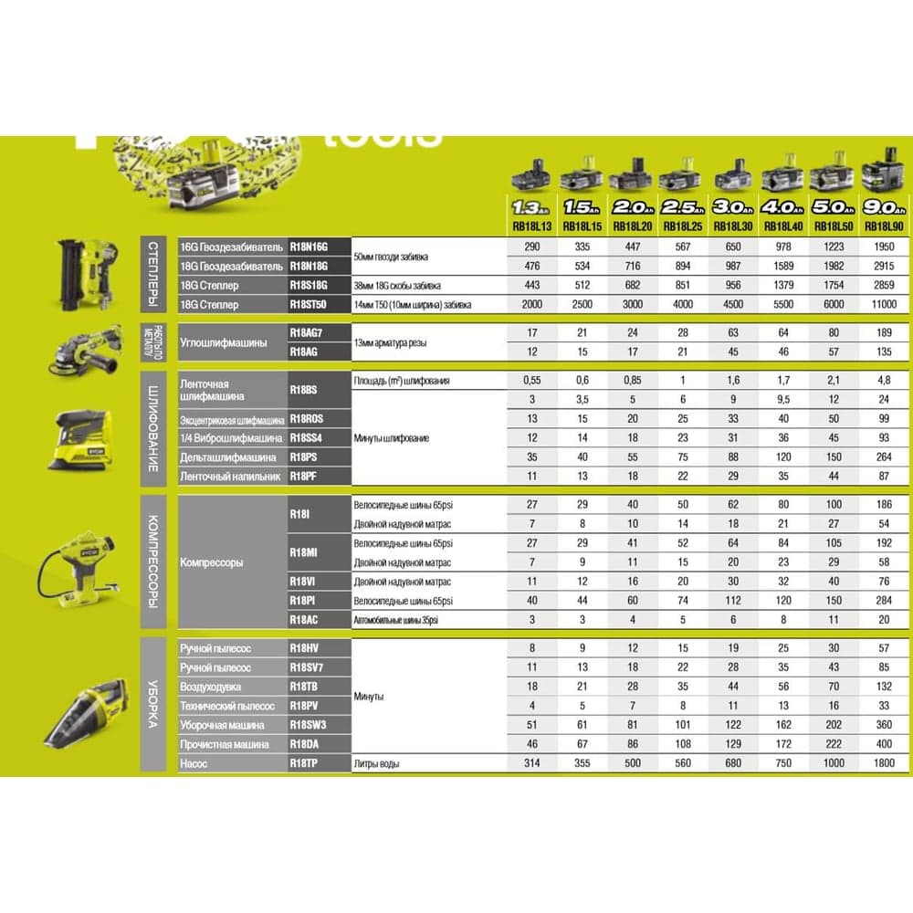 Аккумуляторная прочистная машина Ryobi ONE+ R18DA-0 5133004642 — фото 6