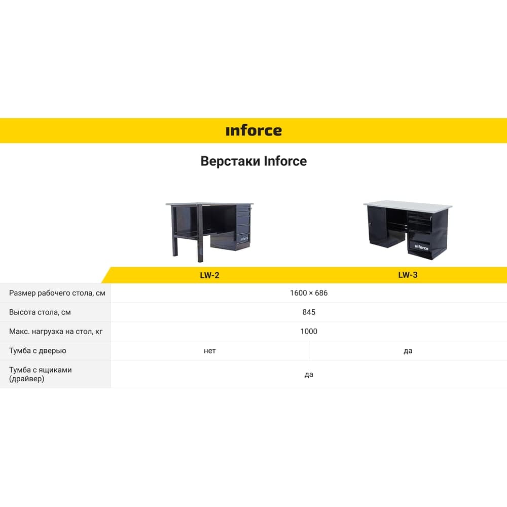 Верстак с драйвером и тумбой Inforce 1600х686х845 LW-3, допустимая нагрузка на стол 1000кг, 05-01-007 — фото 9