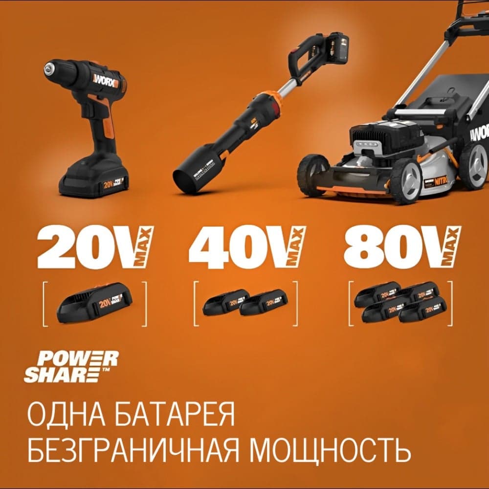 Дисковая аккумуляторная пила WORX 165 мм, 20 В, без АКБ и ЗУ, коробка WX526.9 — фото 4