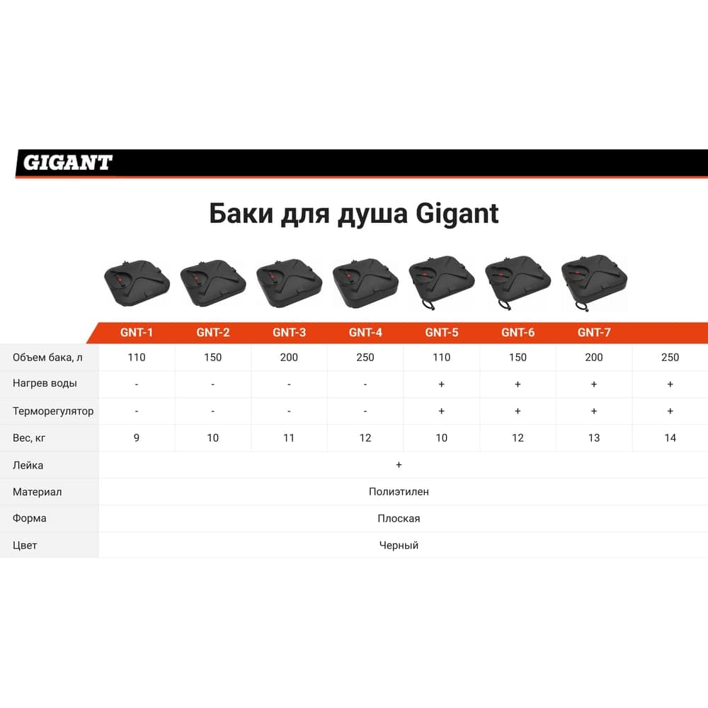 Бак для душа Gigant 150 л, с подогревом GNT-6 — фото 3
