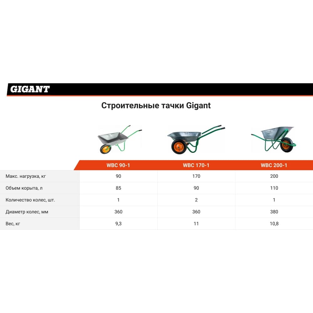 Строительная тачка Gigant 110 л, 200 кг, пневматические колеса WBC 200-1 — фото 3