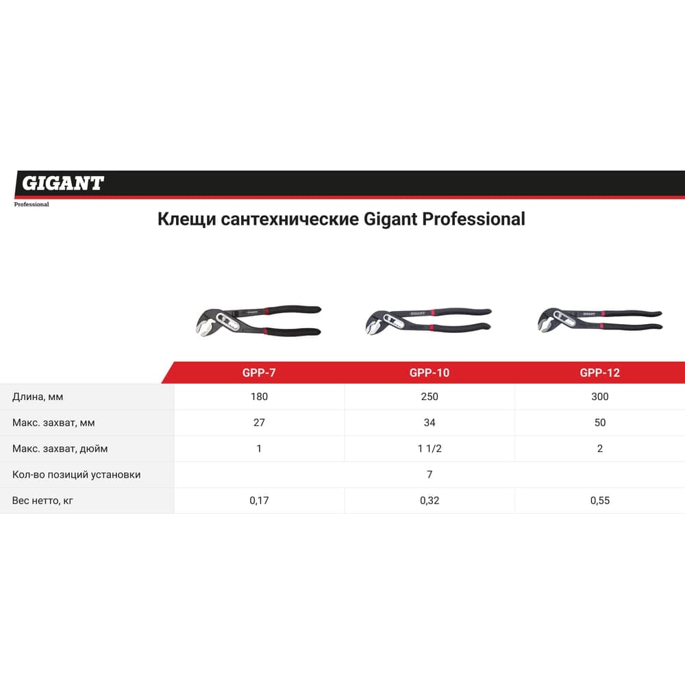 Сантехнические клещи Professional 10" Gigant GPP-10 — фото 3