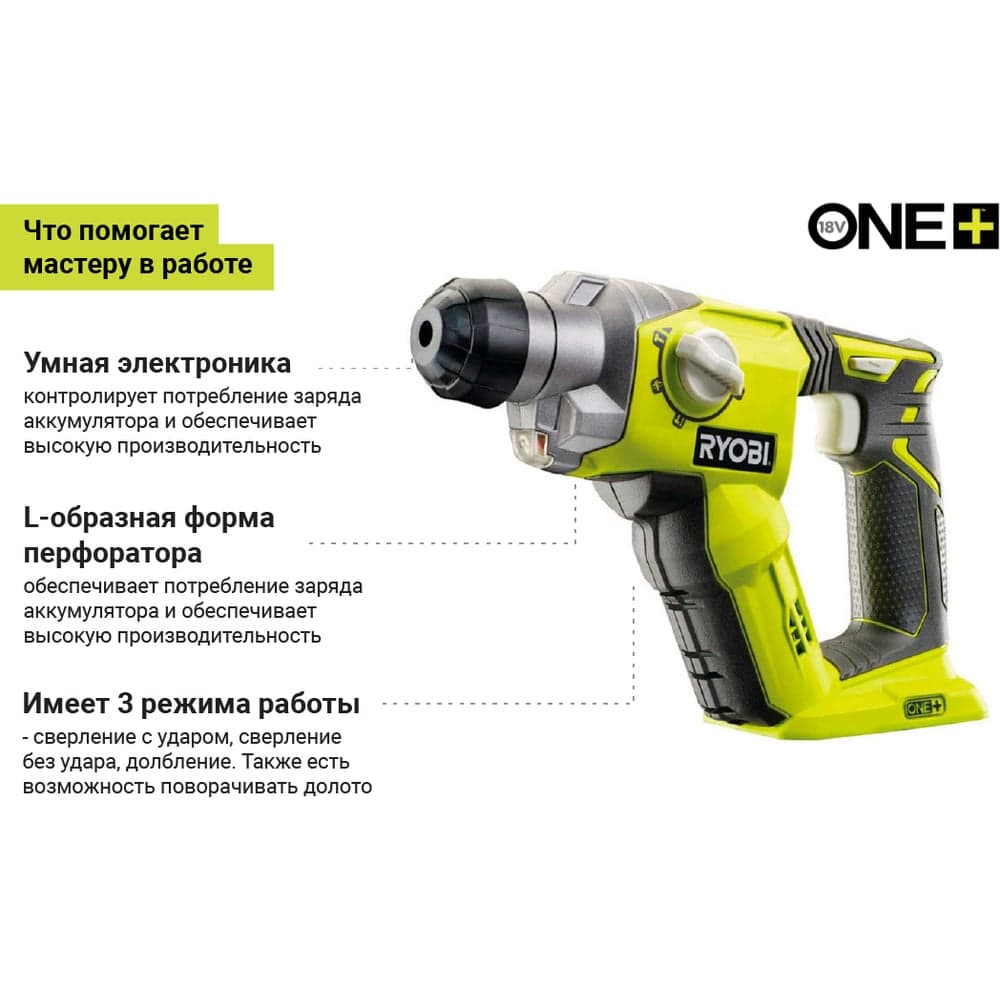 Перфоратор Ryobi ONE+ R18SDS-0 5133002305 — фото 2