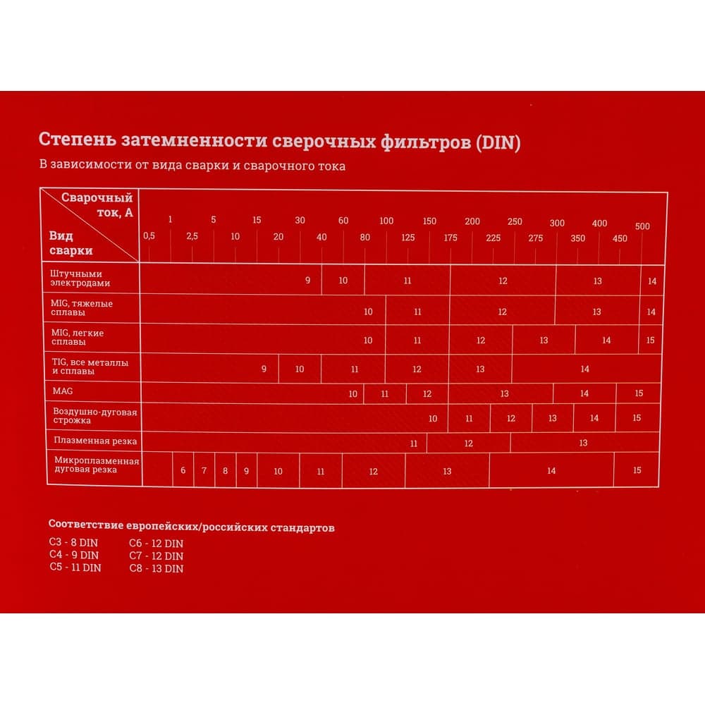 Маска сварщика (5-8/9-13 DIN; 4 дат.; окно 98х43 мм) Gigant Хамелеон 5-13 600RM G-110505 — фото 11