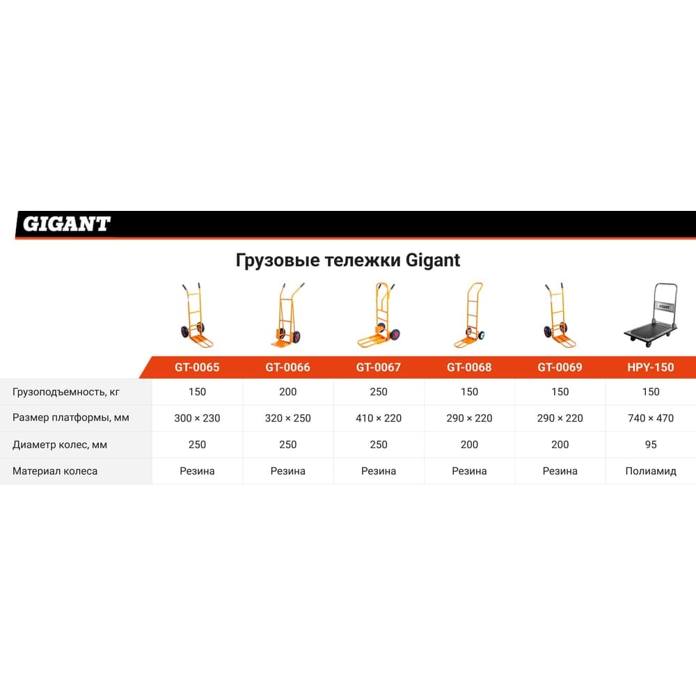 Платформенная тележка 150кг Gigant HPY-150 — фото 4