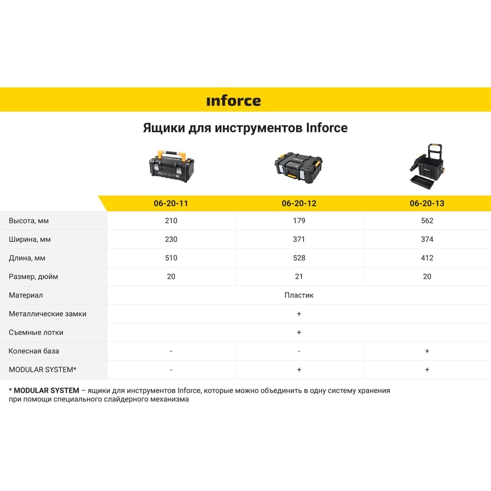 Ящик для инструментов Inforce 20 дюймов c органайзерами 06-20-11 — фото 14