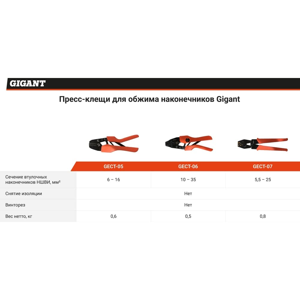 Пресс-клещи для обжима наконечников Gigant 10 - 35 мм2 GECT-06 — фото 3