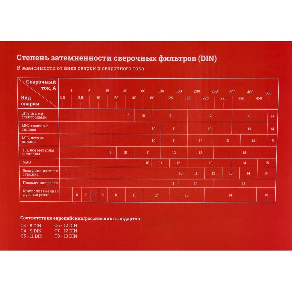 Маска сварщика (9-13 DIN; 2 дат.; окно 92х42 мм) Gigant Хамелеон 9-13 450S G-110503 — фото 9